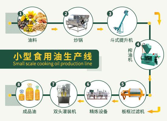 1-20tpd小型食用油加工設(shè)備生產(chǎn)線視頻