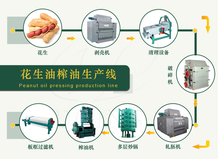 花生油生產(chǎn)線