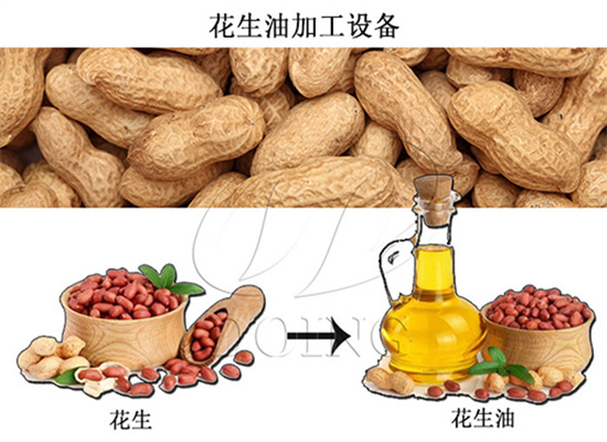 為什么榨花生油時(shí)需要?jiǎng)儦?
