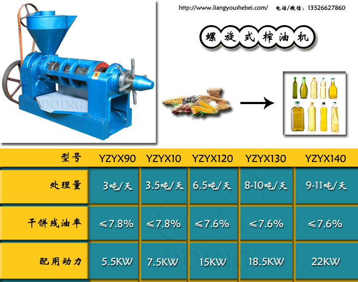 榨油機參數(shù)