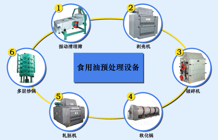 食用油加工機(jī)器.jpg