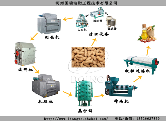 花生油榨油機全套設(shè)備多少錢？