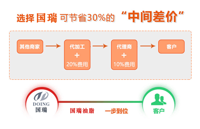 國瑞油脂生產(chǎn)廠家的優(yōu)勢