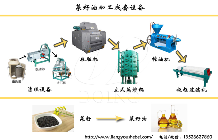 菜籽油加工設(shè)備