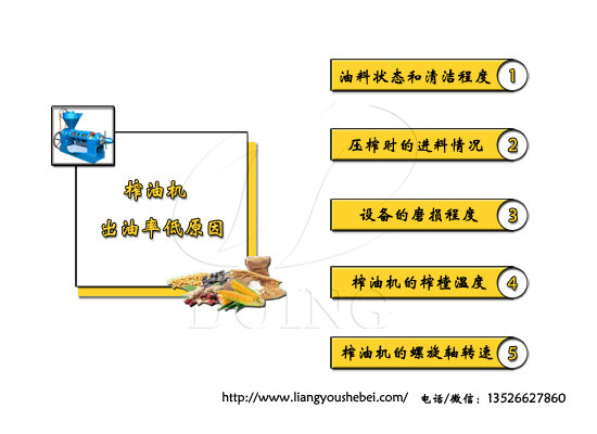 榨油機出油率低的原因是什么？