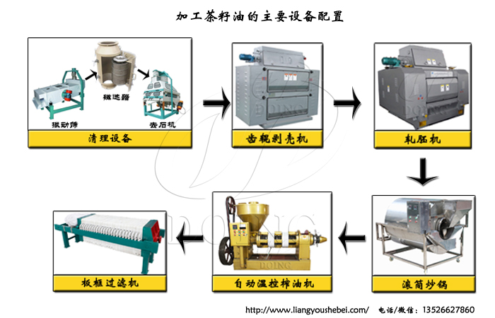 茶籽油加工設(shè)備