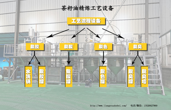 茶籽油精煉設(shè)備工藝流程
