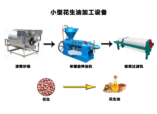河南國瑞油脂教你怎么選購花生油生產(chǎn)設(shè)備，讓你不再為此而煩惱！