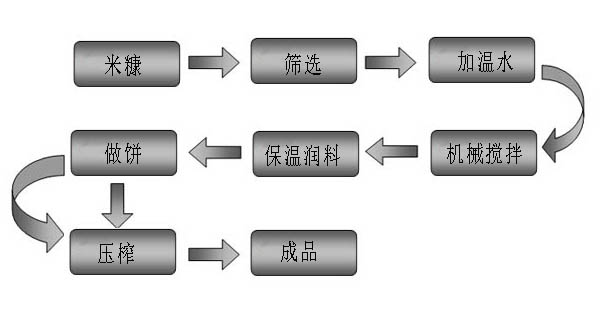 榨油機(jī)