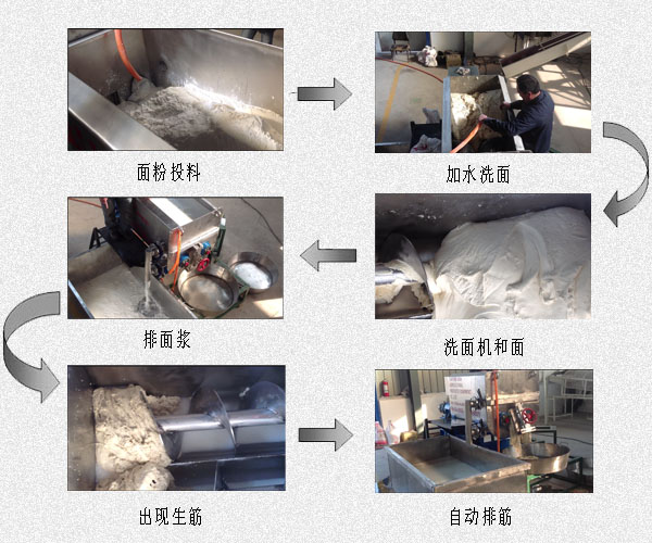 和面洗面筋機(jī)操作步驟