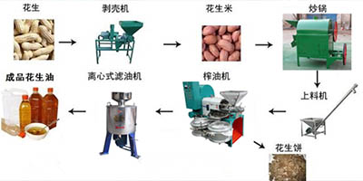 全自動螺旋榨油機流程