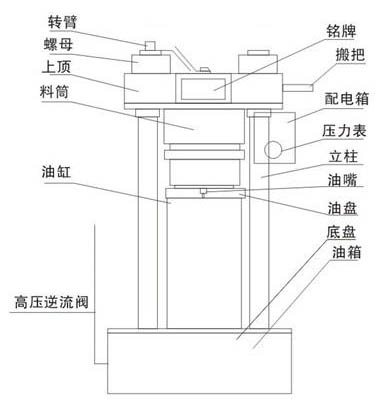 芝麻香油機結(jié)構(gòu)