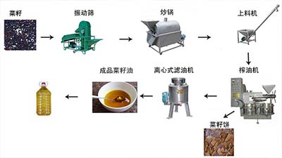 榨油機流程