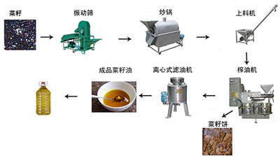 菜籽榨油機