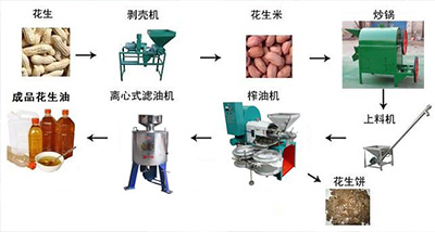 榨油機(jī)