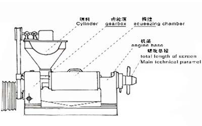 榨花生油機(jī)器