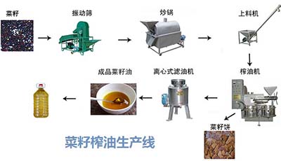 菜籽榨油機(jī)設(shè)備