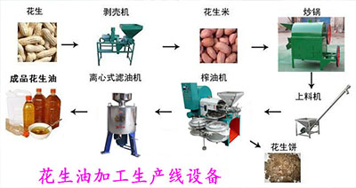 榨花生油的設備
