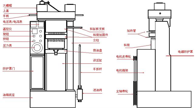 芝麻液壓榨油機