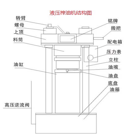 液壓榨油機