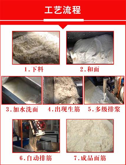 洗面筋機(jī)