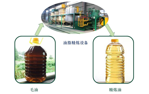 精煉機(jī)