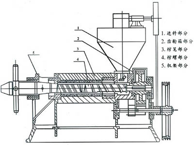 榨油機(jī)